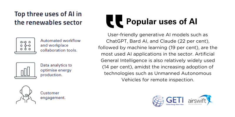 Key AI applications in renewables workflow automation, data analytics, and customer engagement